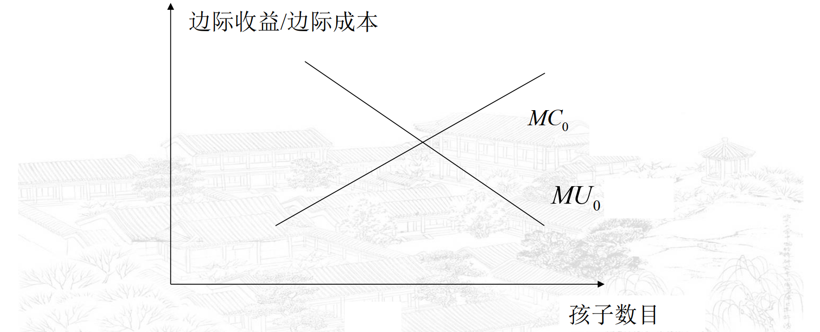 边际收益和边际成本关系